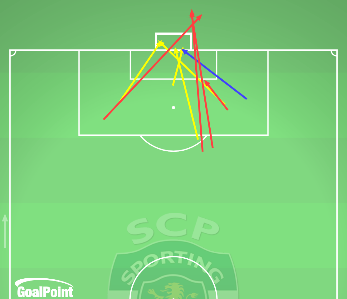 GoalPoint-2025-01-03-Vitória-SC-v-Sporting-AWAY-shots-default-line