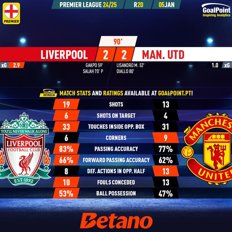 GoalPoint-2025-01-05-Liverpool-Man-Utd-English-Premier-League-202425-90m