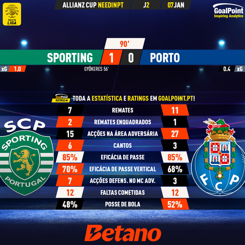 GoalPoint-2025-01-07-Sporting-Porto-Taca-da-Liga-202425-90m