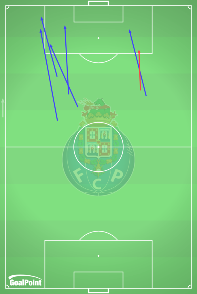 GoalPoint-2025-01-07-Sporting-v-Porto-AWAY-passes-through-ball-line