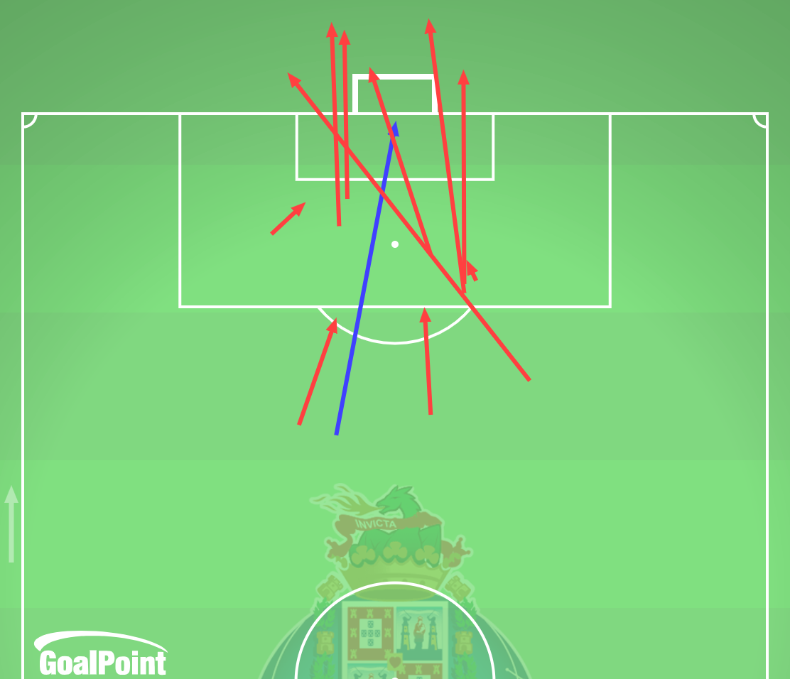 GoalPoint-2025-01-07-Sporting-v-Porto-AWAY-shots-default-line