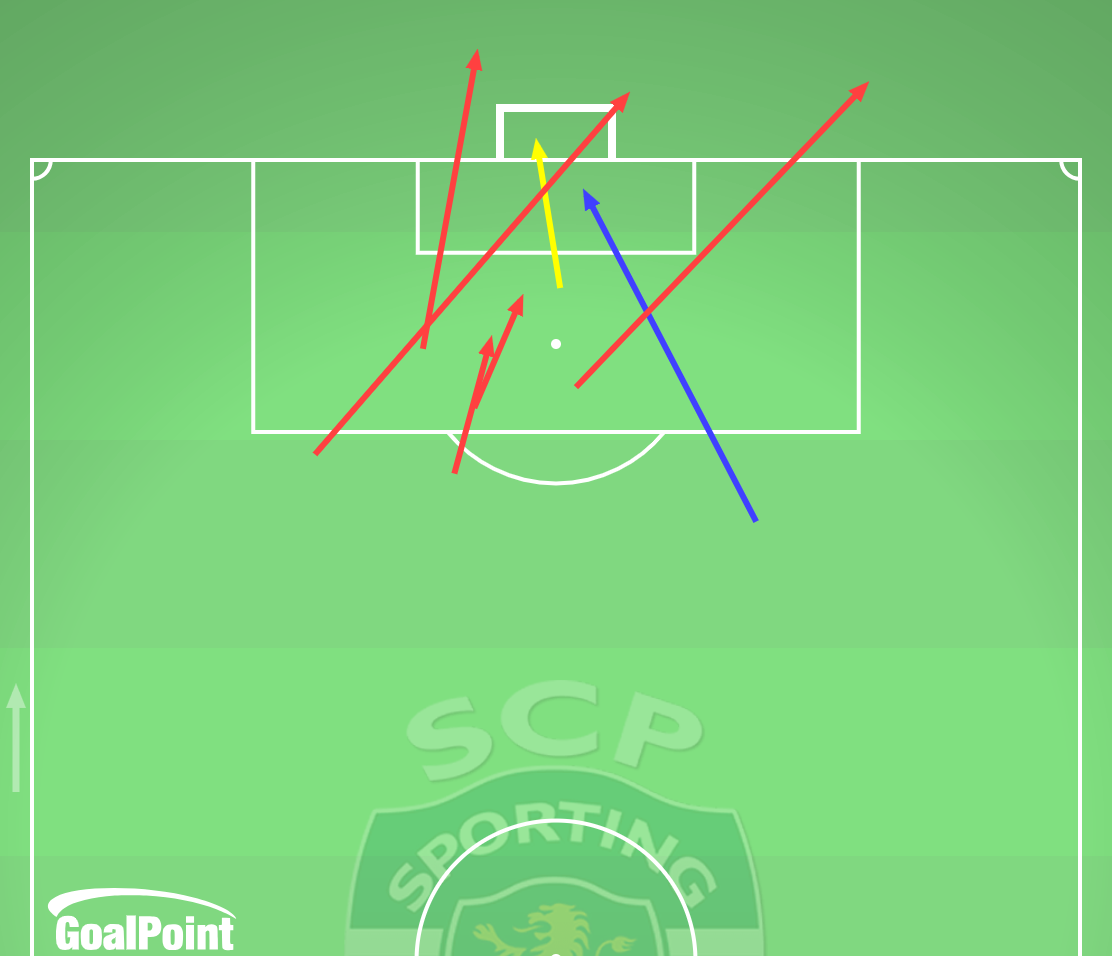 GoalPoint-2025-01-07-Sporting-v-Porto-HOME-shots-default-line