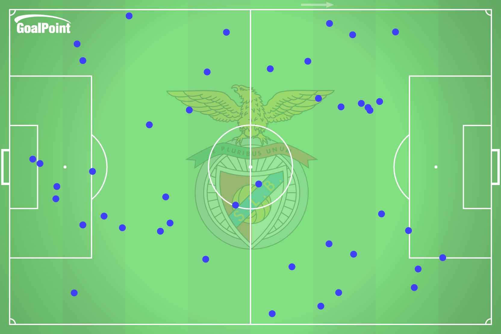 GoalPoint-2025-01-08-Benfica-v-Braga-HOME-defensive-actions-default-point