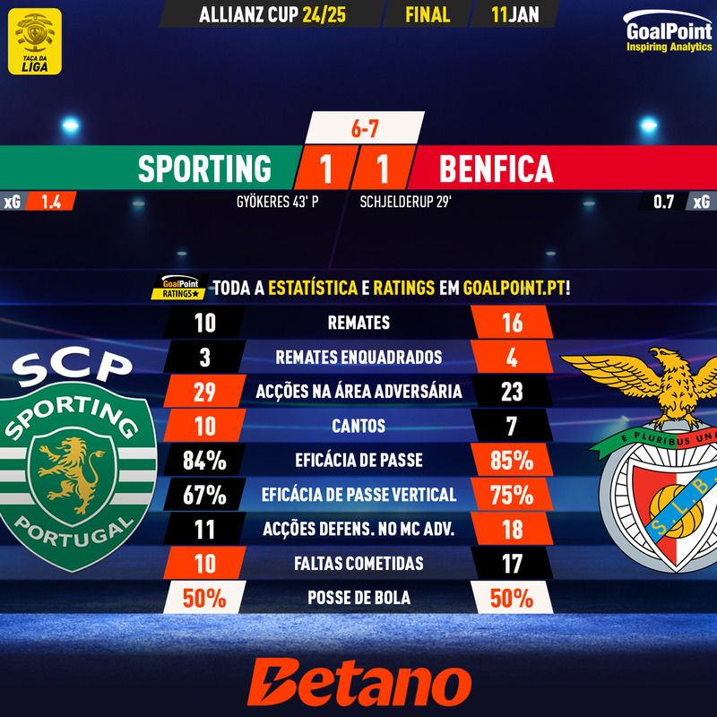 GoalPoint-2025-01-11-Sporting-Benfica-Taca-da-Liga-202425-90m