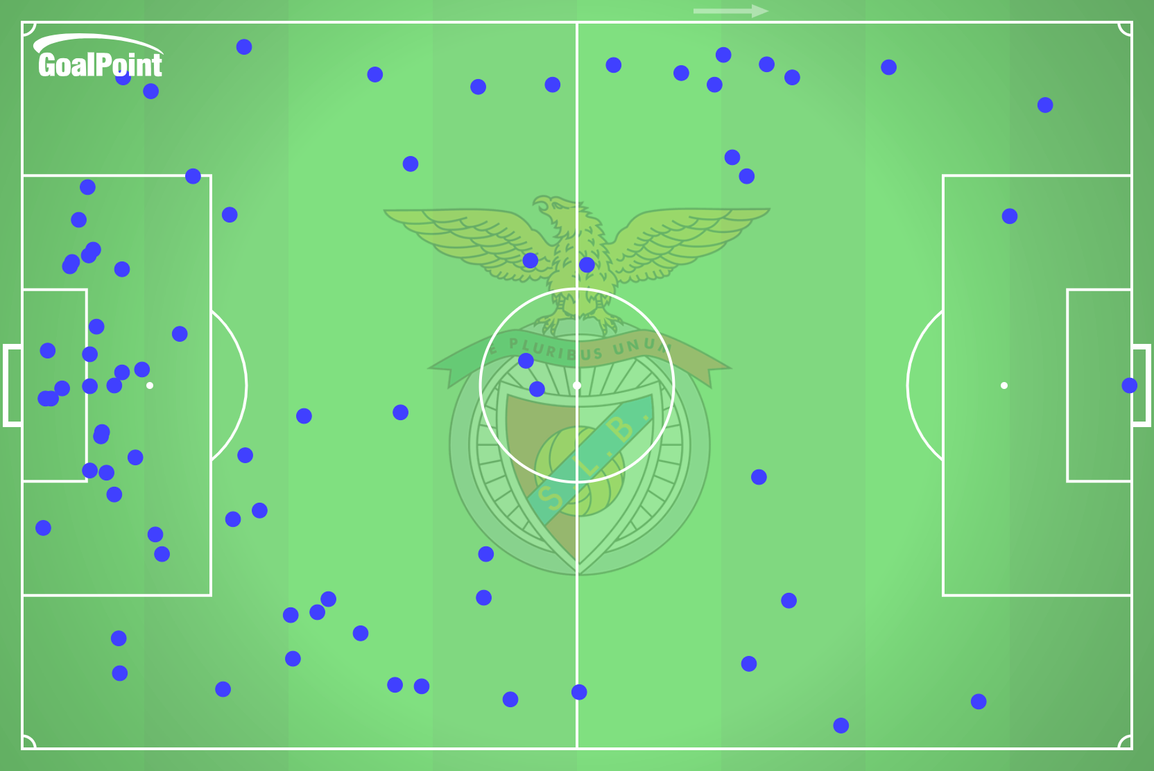 GoalPoint-2025-01-11-Sporting-v-Benfica-AWAY-defensive-actions-default-point