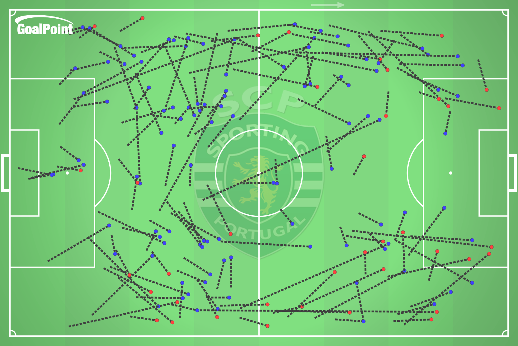 GoalPoint-2025-01-11-Sporting-v-Benfica-HOME-carry-total-line