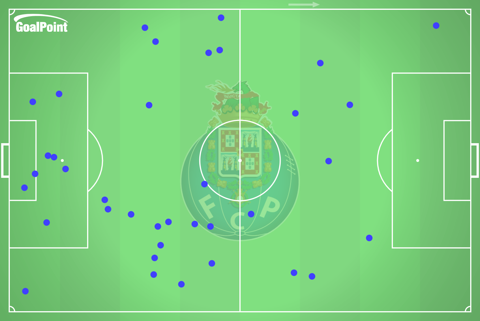 GoalPoint-2025-01-12-Nacional-v-Porto-AWAY-defensive-actions-default-point