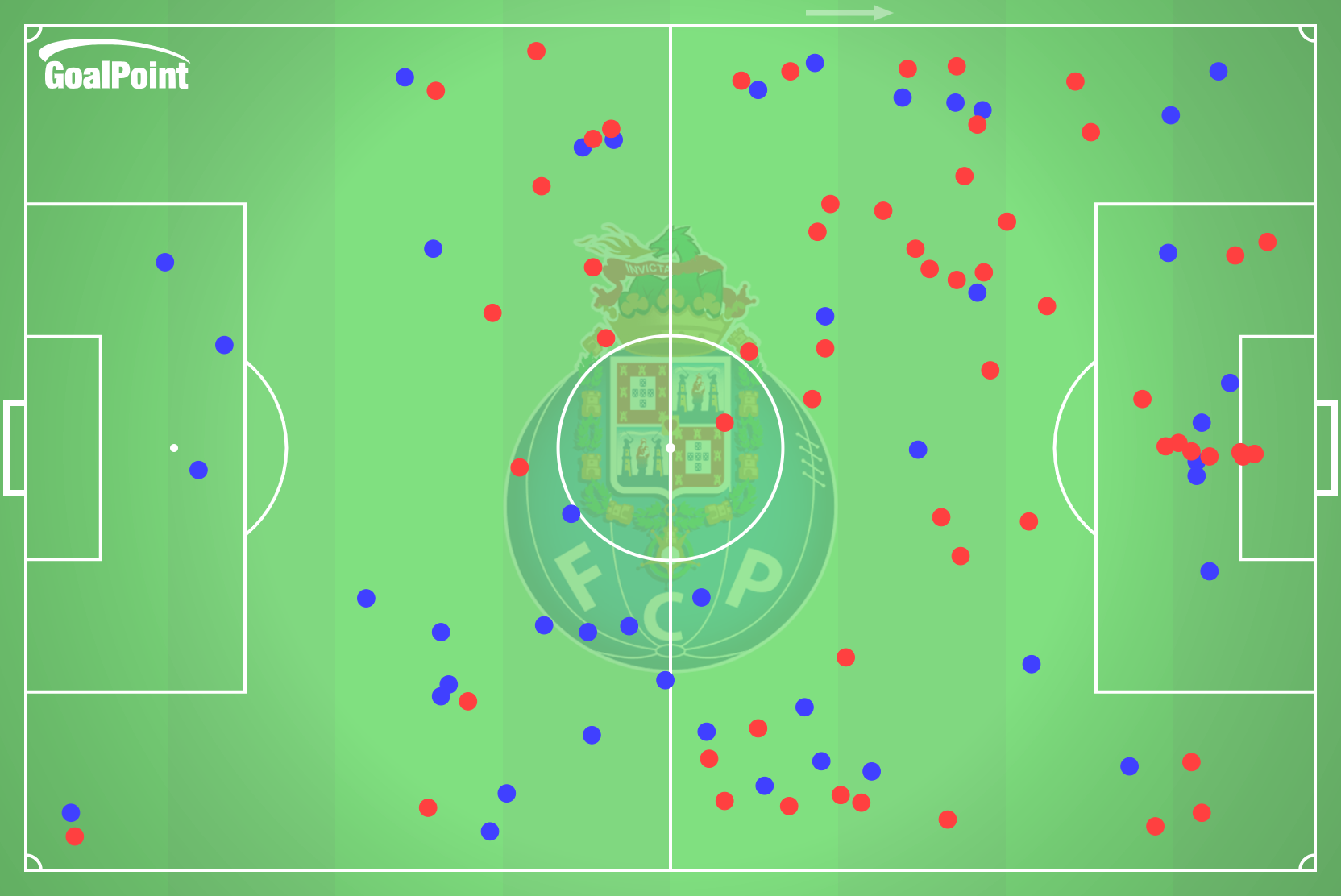 GoalPoint-2025-01-12-Nacional-v-Porto-AWAY-duel-actions-point