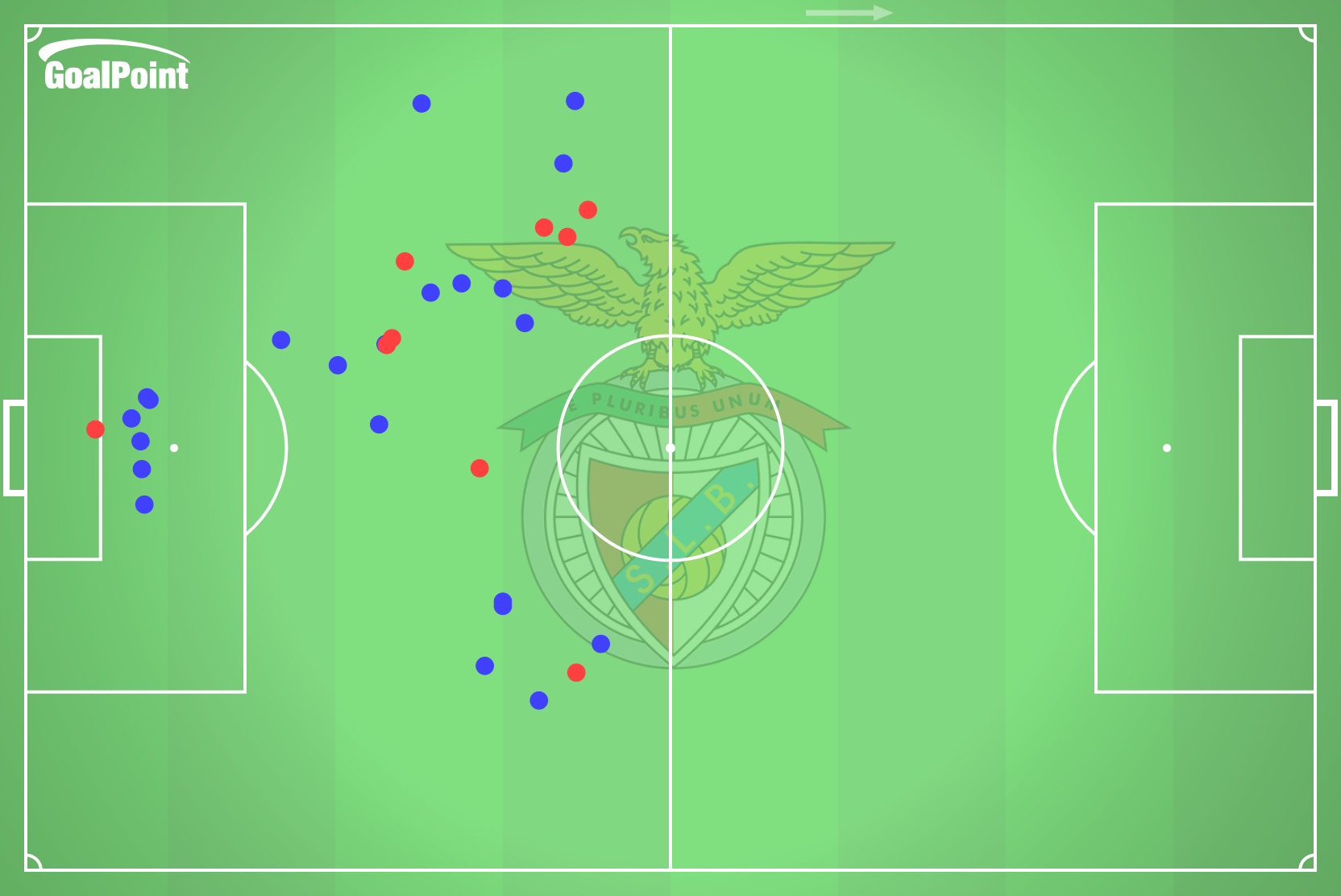 GoalPoint-2025-01-14-Farense-v-Benfica-AWAY-aerials-defensive-point