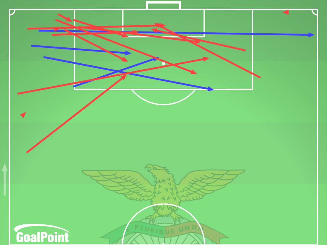 GoalPoint-2025-01-14-Farense-v-Benfica-AWAY-crosses-default-line