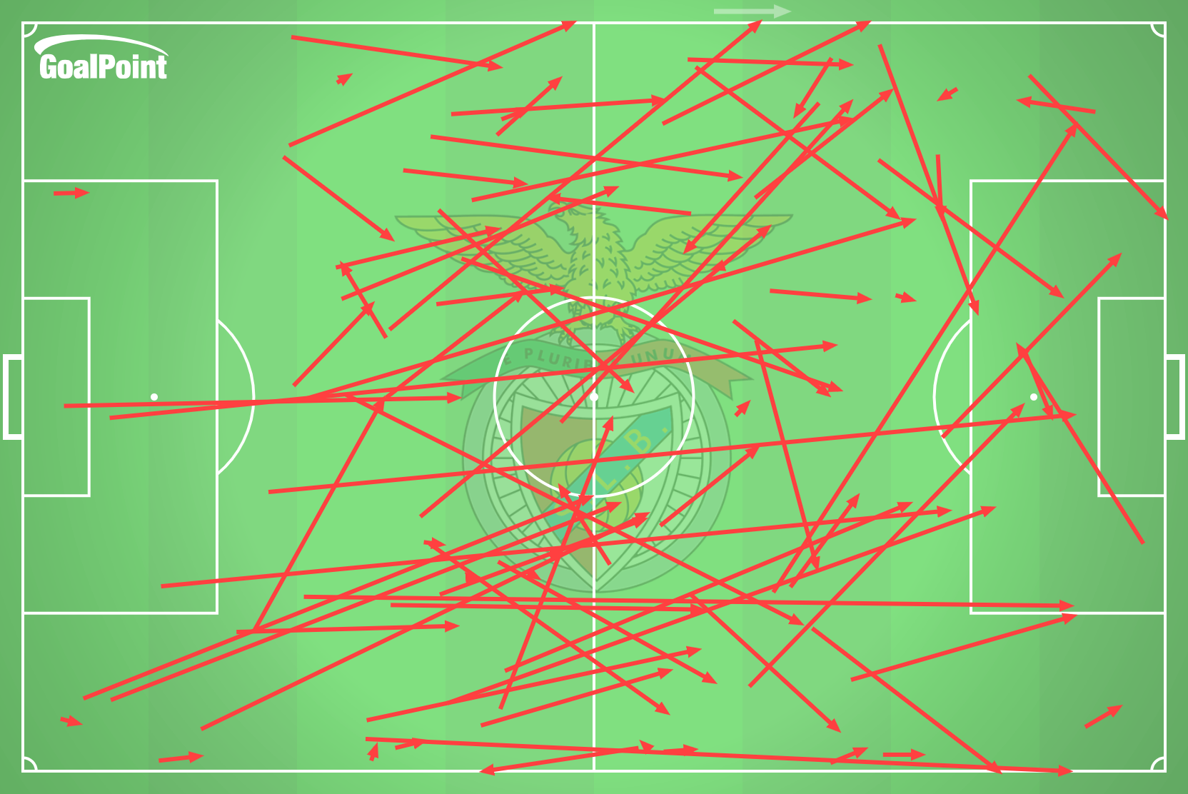 GoalPoint-2025-01-14-Farense-v-Benfica-AWAY-passes-failed-line