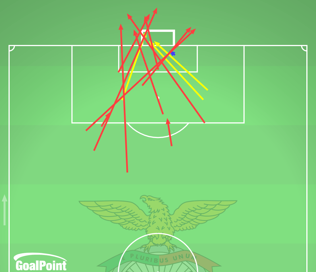 GoalPoint-2025-01-14-Farense-v-Benfica-AWAY-shots-default-line