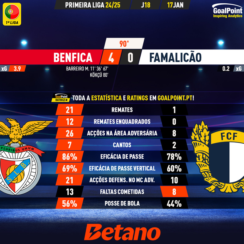 GoalPoint-2025-01-17-Benfica-Famalicao-Primeira-Liga-202425-90m