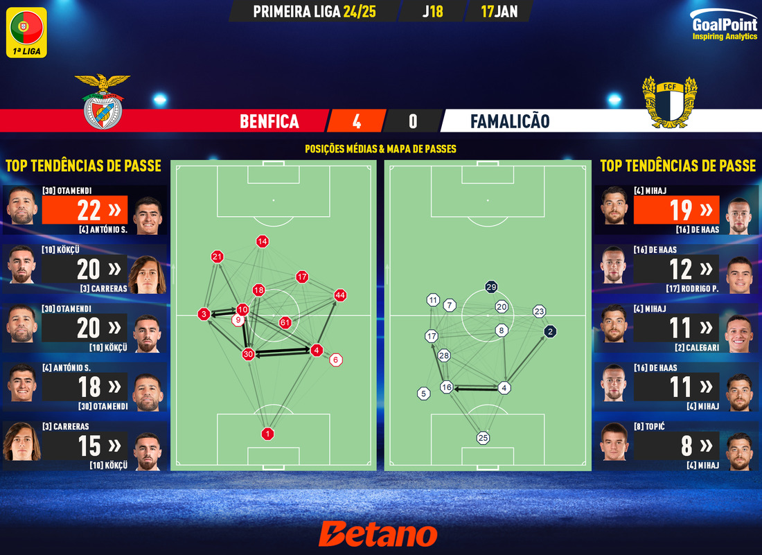 GoalPoint-2025-01-17-Benfica-Famalicao-Primeira-Liga-202425-pass-network