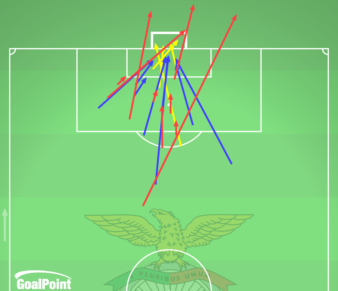 GoalPoint-2025-01-17-Benfica-v-Famalicão-HOME-shots-default-line