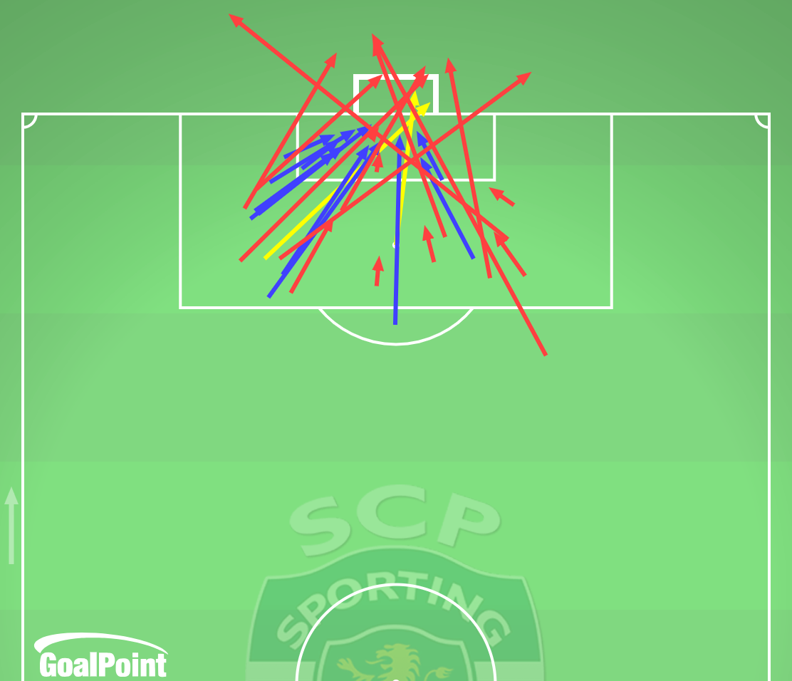 GoalPoint-2025-01-18-Rio-Ave-v-Sporting-AWAY-shots-default-line