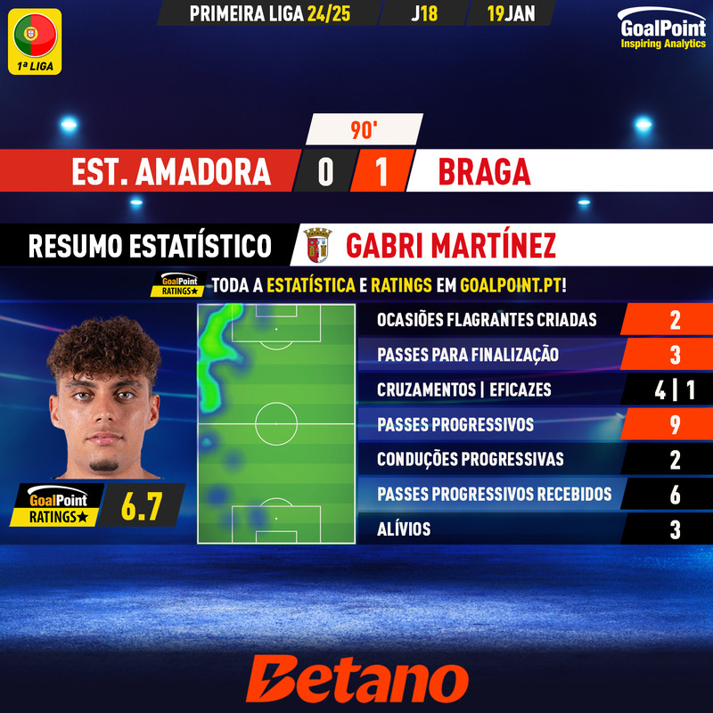 GoalPoint-2025-01-19-Estrela-Amadora-Braga-Away-Gabri-Martínez-Primeira-Liga-202425-MVP