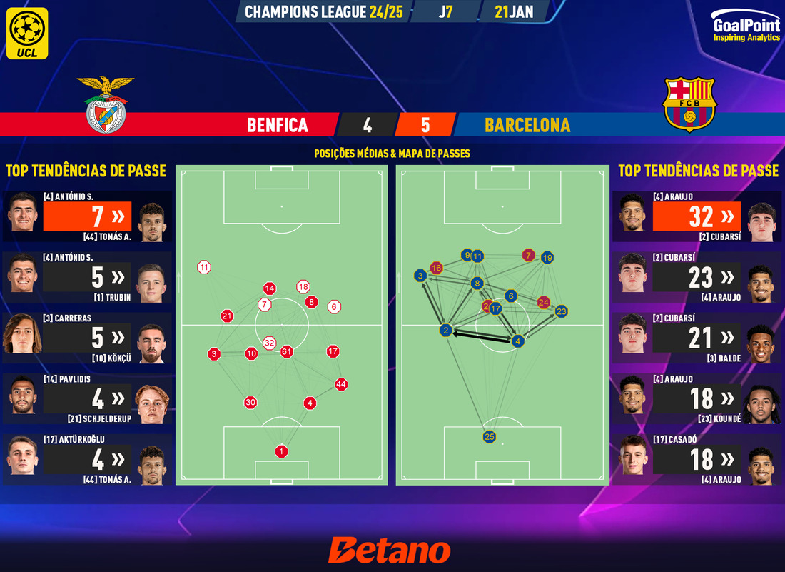 GoalPoint-2025-01-21-Benfica-Barcelona-Champions-League-202425-pass-network