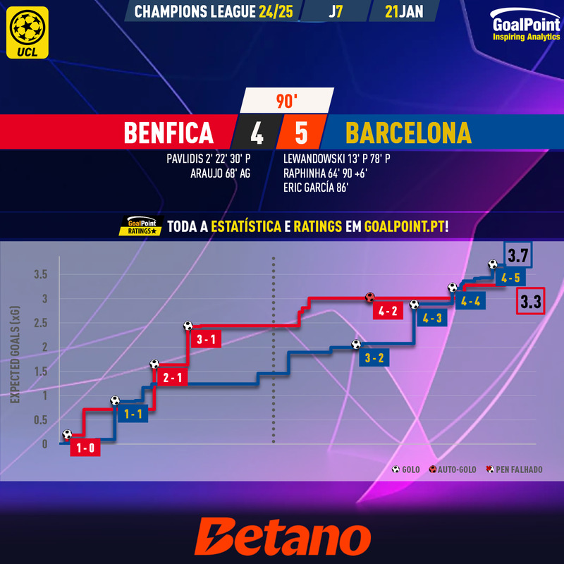 GoalPoint-2025-01-21-Benfica-Barcelona-Champions-League-202425-xG