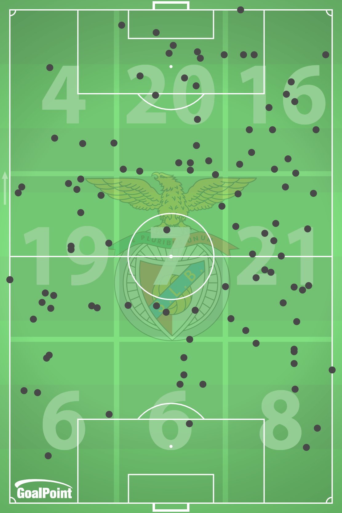 GoalPoint-2025-01-21-Benfica-v-Barcelona-HOME-possession-losses-default-point-embed