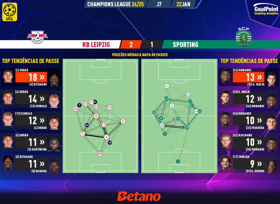 GoalPoint-2025-01-22-RB-Leipzig-Sporting-Champions-League-202425-pass-network