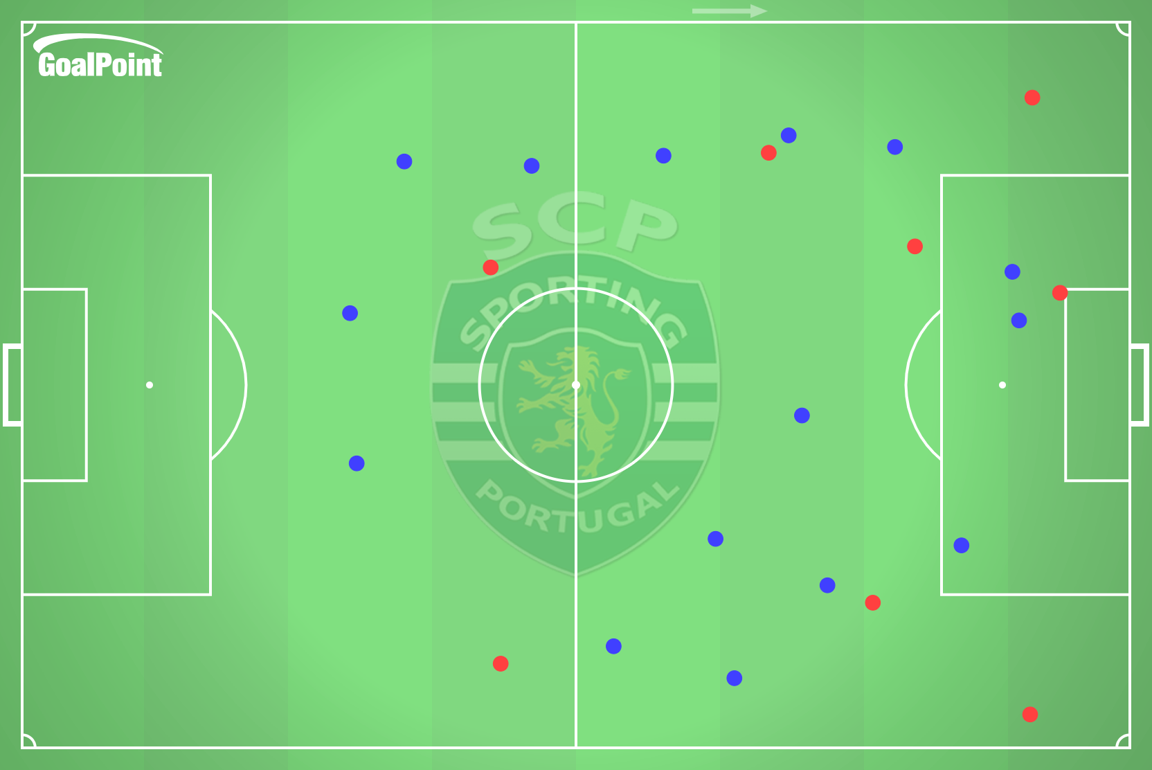 GoalPoint-2025-01-22-RB-Leipzig-v-Sporting-AWAY-dribbles-default-point