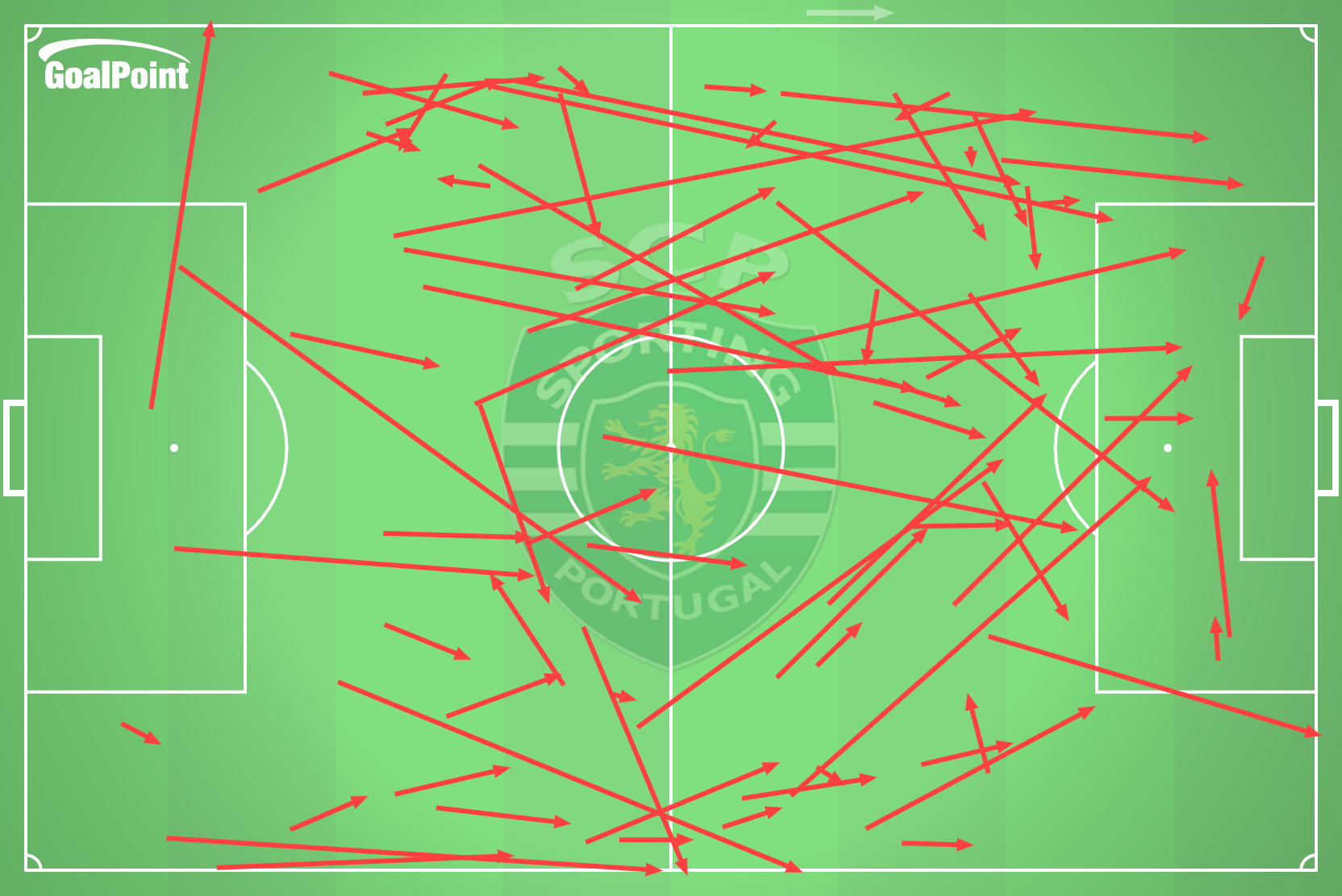 GoalPoint-2025-01-22-RB-Leipzig-v-Sporting-AWAY-passes-failed-line