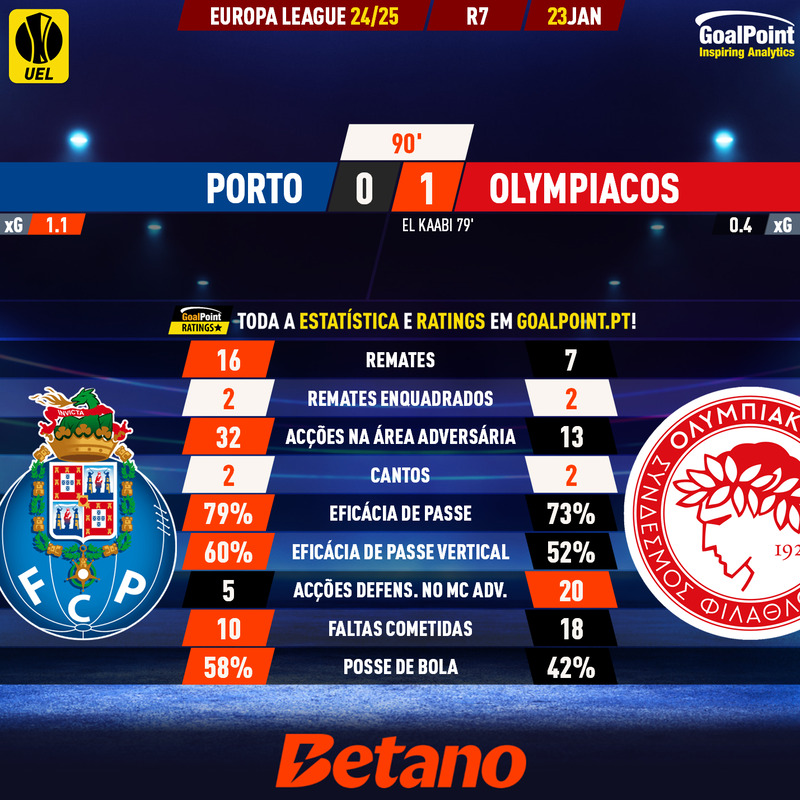 GoalPoint-2025-01-23-Porto-Olympiacos-Europa-League-202425-90m