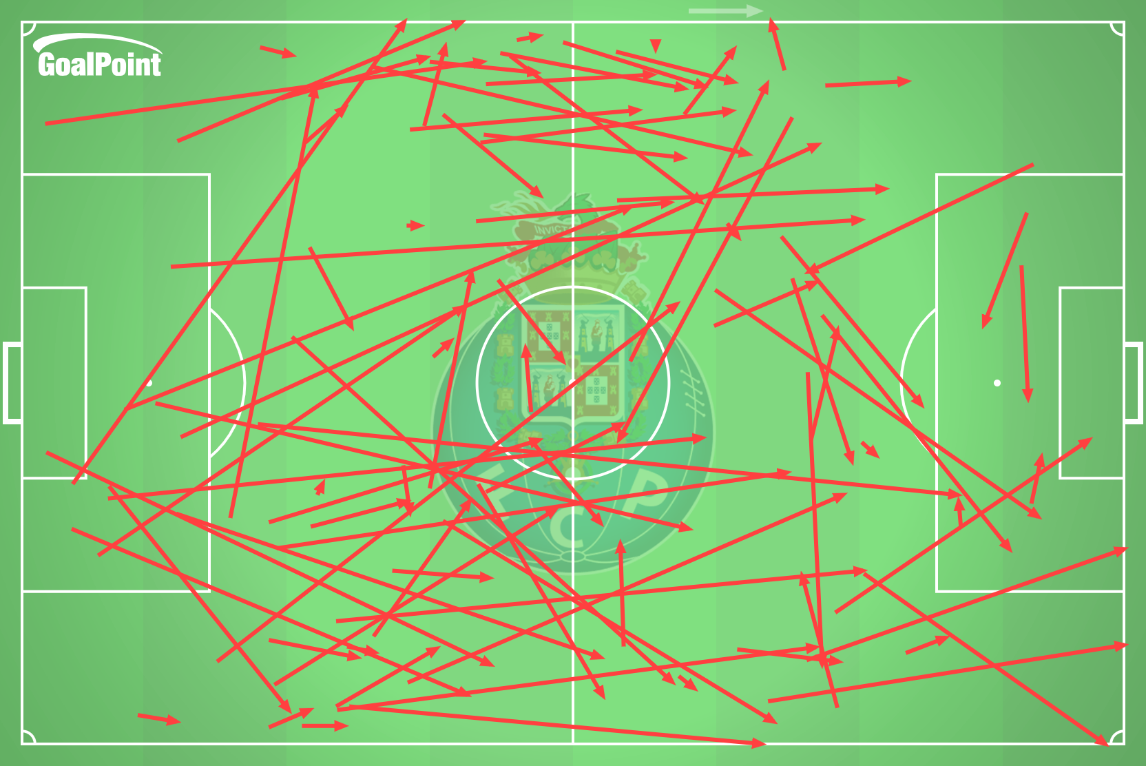 GoalPoint-2025-01-23-Porto-v-Olympiacos-HOME-passes-failed-line