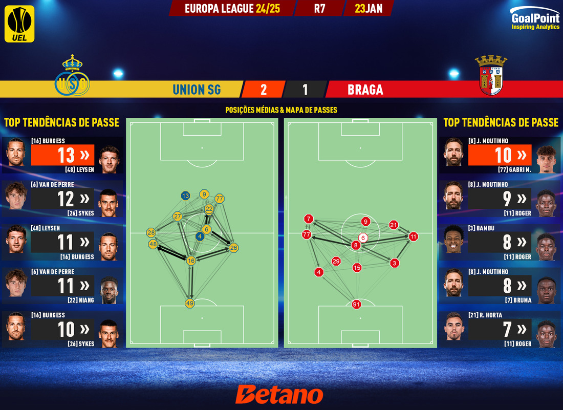 GoalPoint-2025-01-23-Union-SG-Braga-Europa-League-202425-pass-network