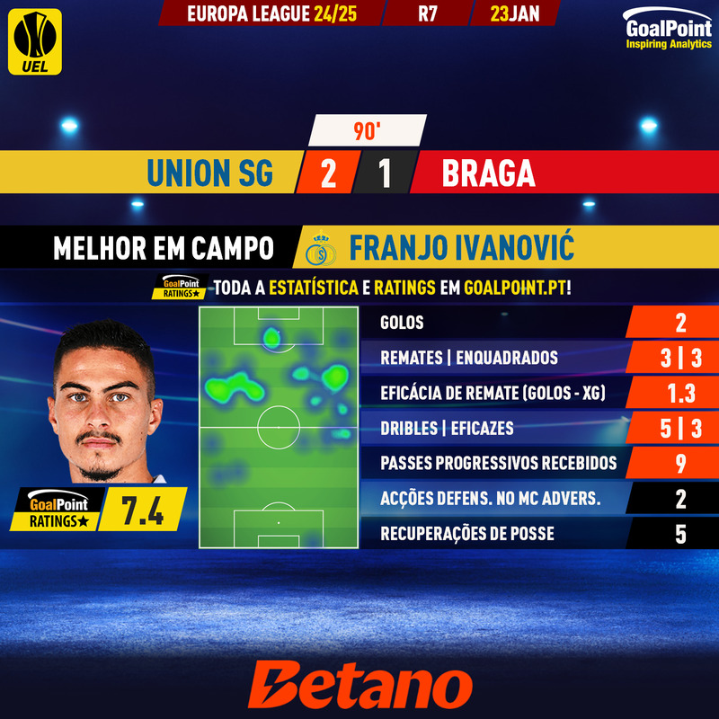 GoalPoint-2025-01-23-Union-SG-Braga-Home-Franjo-Ivanović-Europa-League-202425-MVP