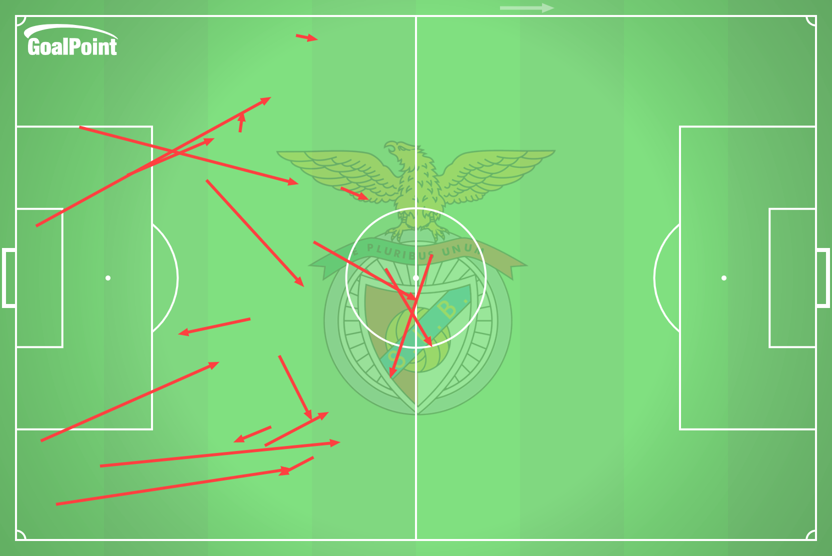 GoalPoint-2025-01-25-Casa-Pia-v-Benfica-AWAY-passes-high-risk-failed-line