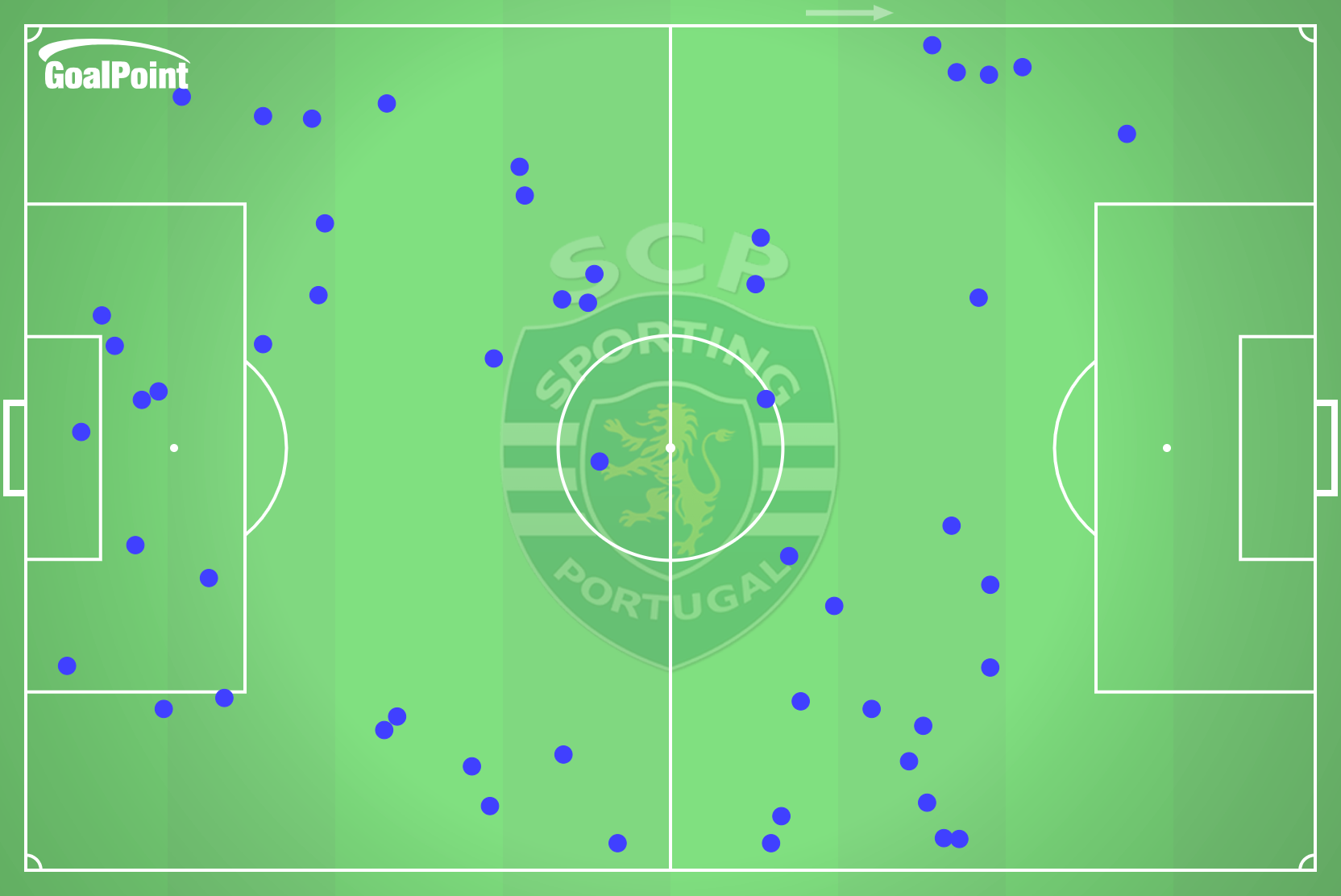 GoalPoint-2025-01-25-Sporting-v-Nacional-HOME-defensive-actions-default-point