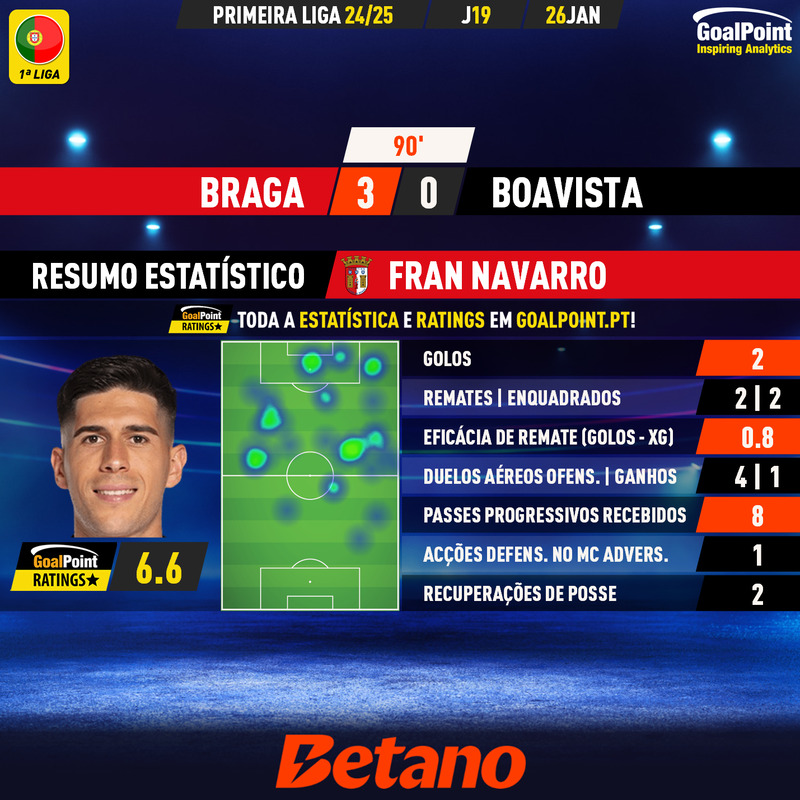 GoalPoint-2025-01-26-Braga-Boavista-Home-Fran-Navarro-Primeira-Liga-202425-MVP