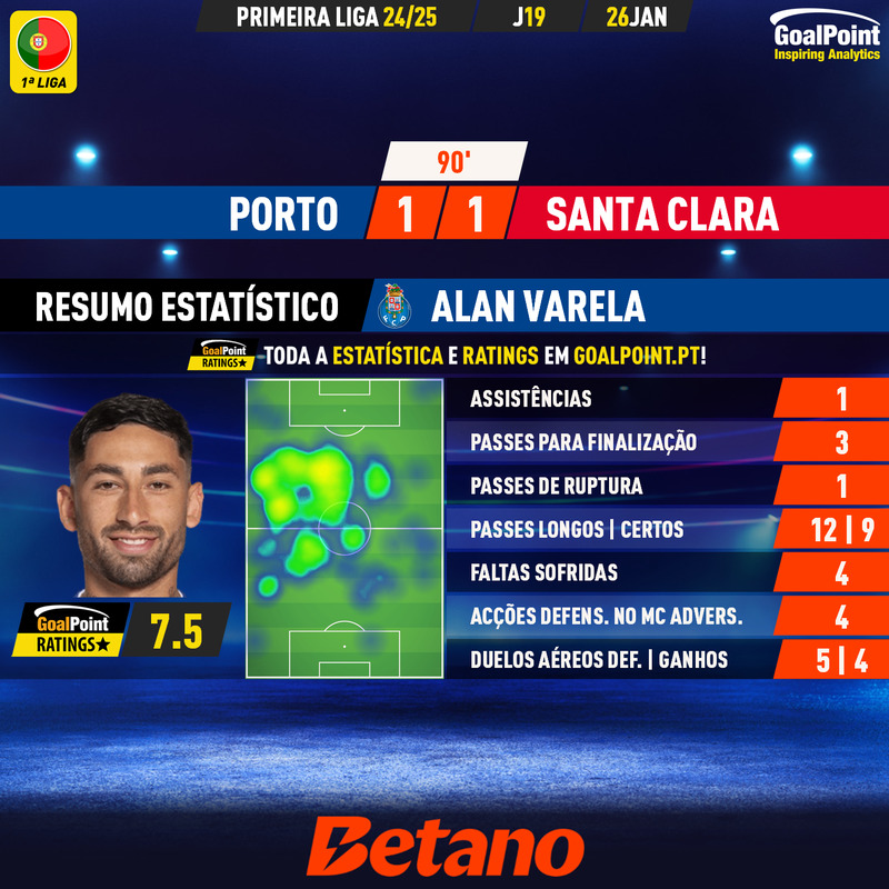 GoalPoint-2025-01-26-Porto-Santa-Clara-Home-Alan-Varela-Primeira-Liga-202425-MVP