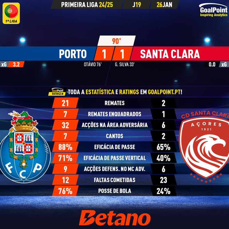 GoalPoint-2025-01-26-Porto-Santa-Clara-Primeira-Liga-202425-90m