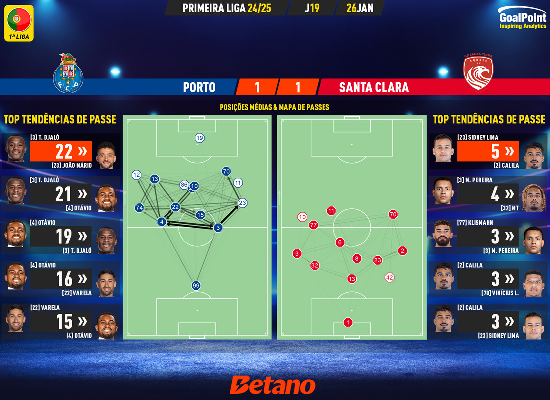 GoalPoint-2025-01-26-Porto-Santa-Clara-Primeira-Liga-202425-pass-network