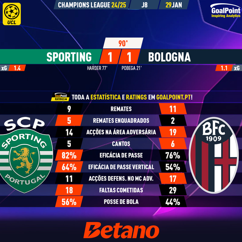 GoalPoint-2025-01-29-Sporting-Bologna-Champions-League-202425-90m