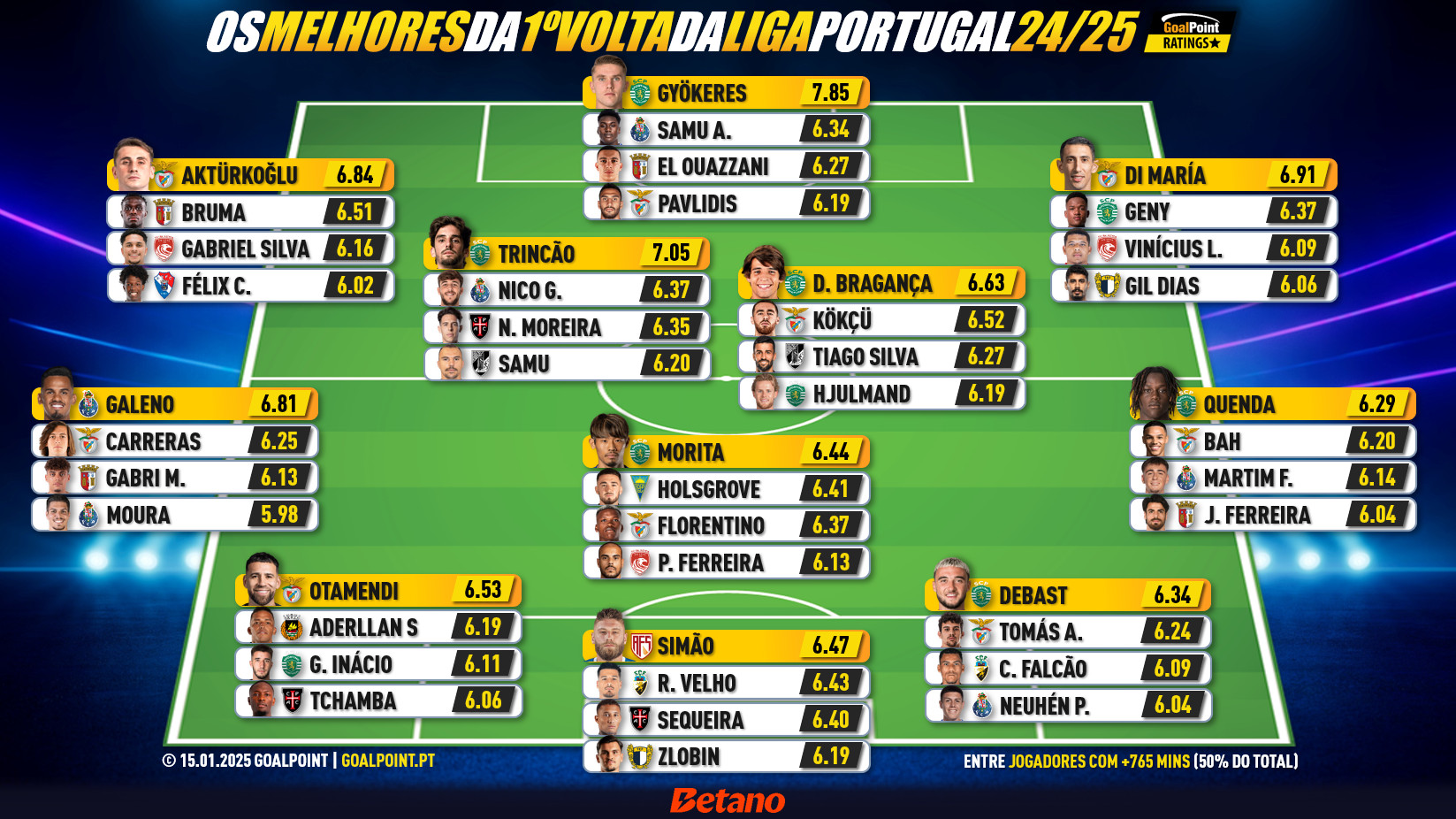 GoalPoint-44-Magnificos-1-Volta-Liga-Portugal-202425