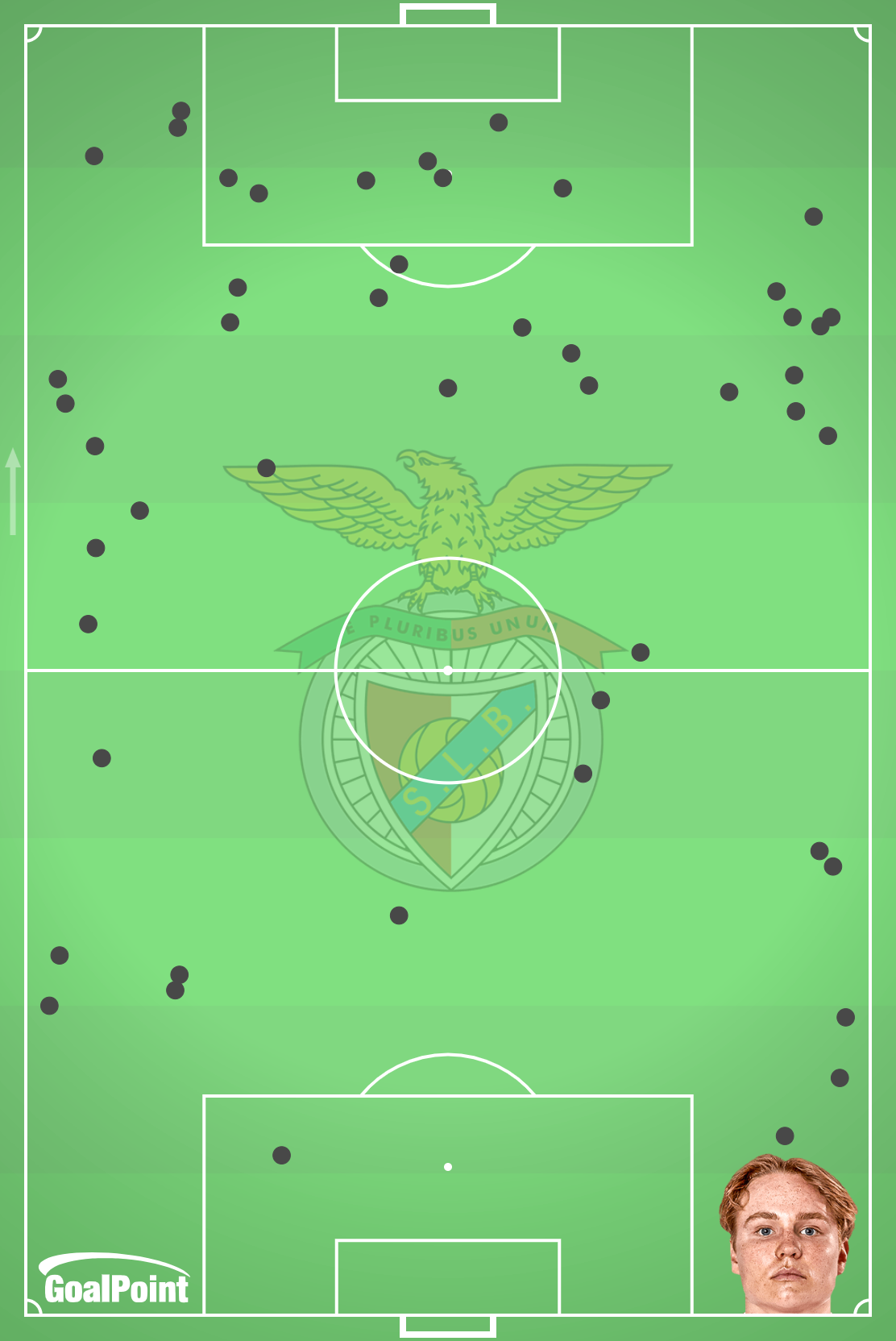 GoalPoint-Andreas-Schjelderup-Benfica-Acções-J5-J17-Primeira-Liga-202425