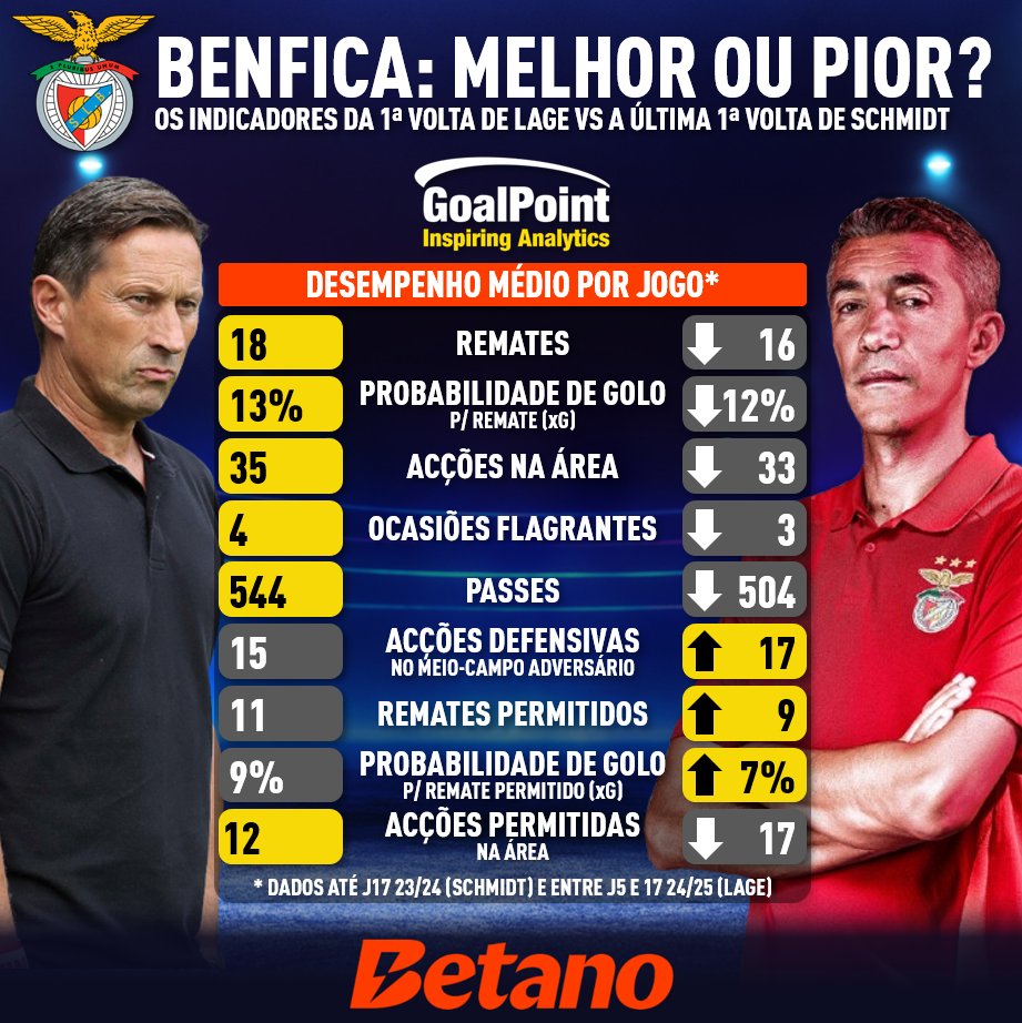 GoalPoint-Barómetro-Benfica-1a-Volta-Primeira-Liga-202425