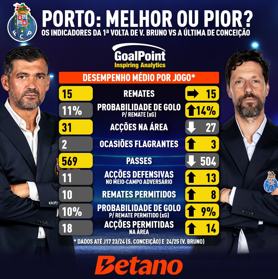 GoalPoint-Barómetro-Porto-1a-Volta-Primeira-Liga-202425