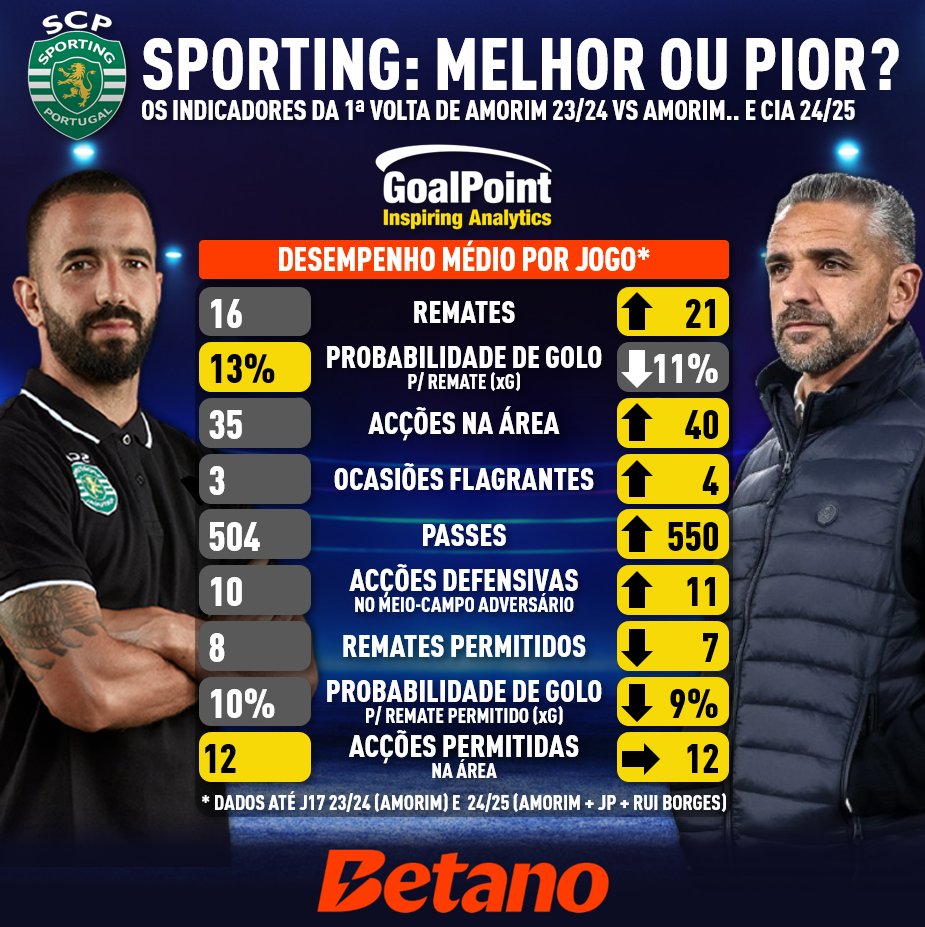 GoalPoint-Barómetro-Sporting-1a-Volta-Primeira-Liga-202425