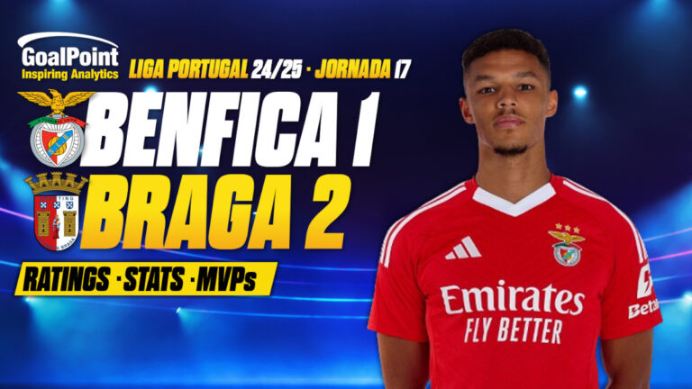 GoalPoint-Benfica-Braga-Primeira-Liga-202425