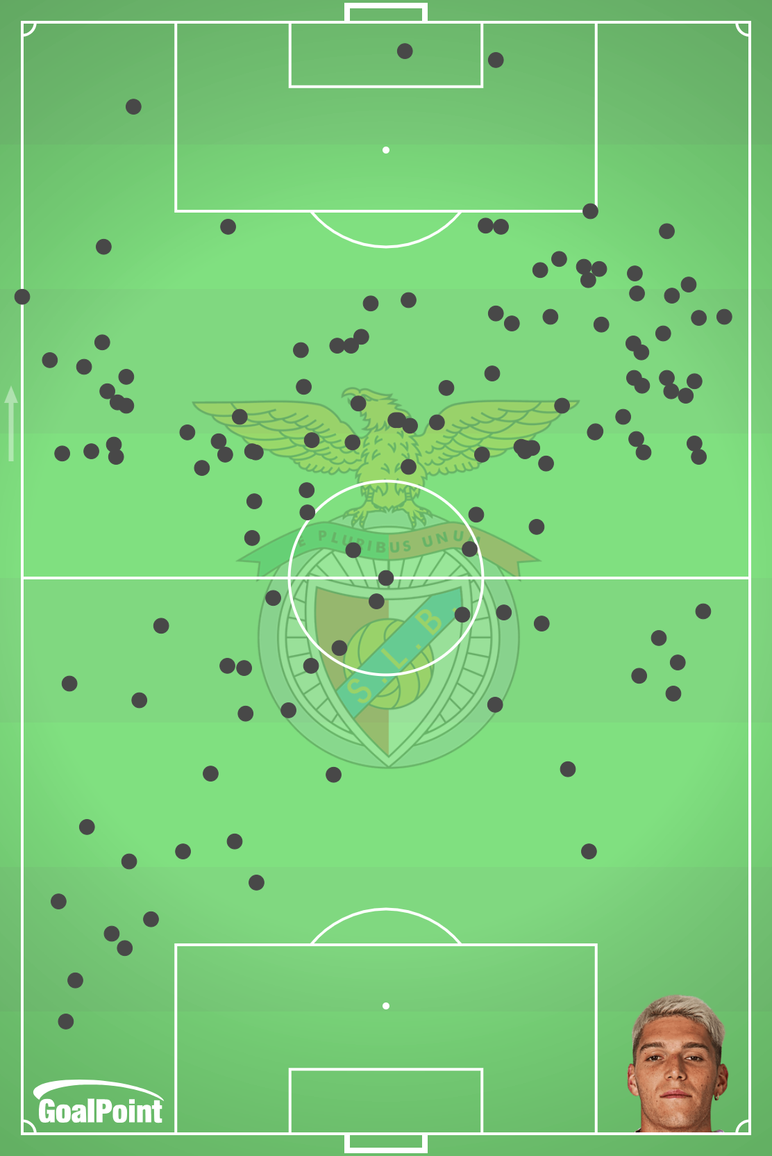 GoalPoint-Benjamín-Rollheiser-Benfica-Acções-J5-J17-Primeira-Liga-202425