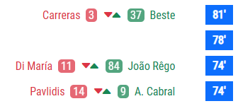 GoalPoint-Eventos.Benfica-Braga-Allianz-Cup