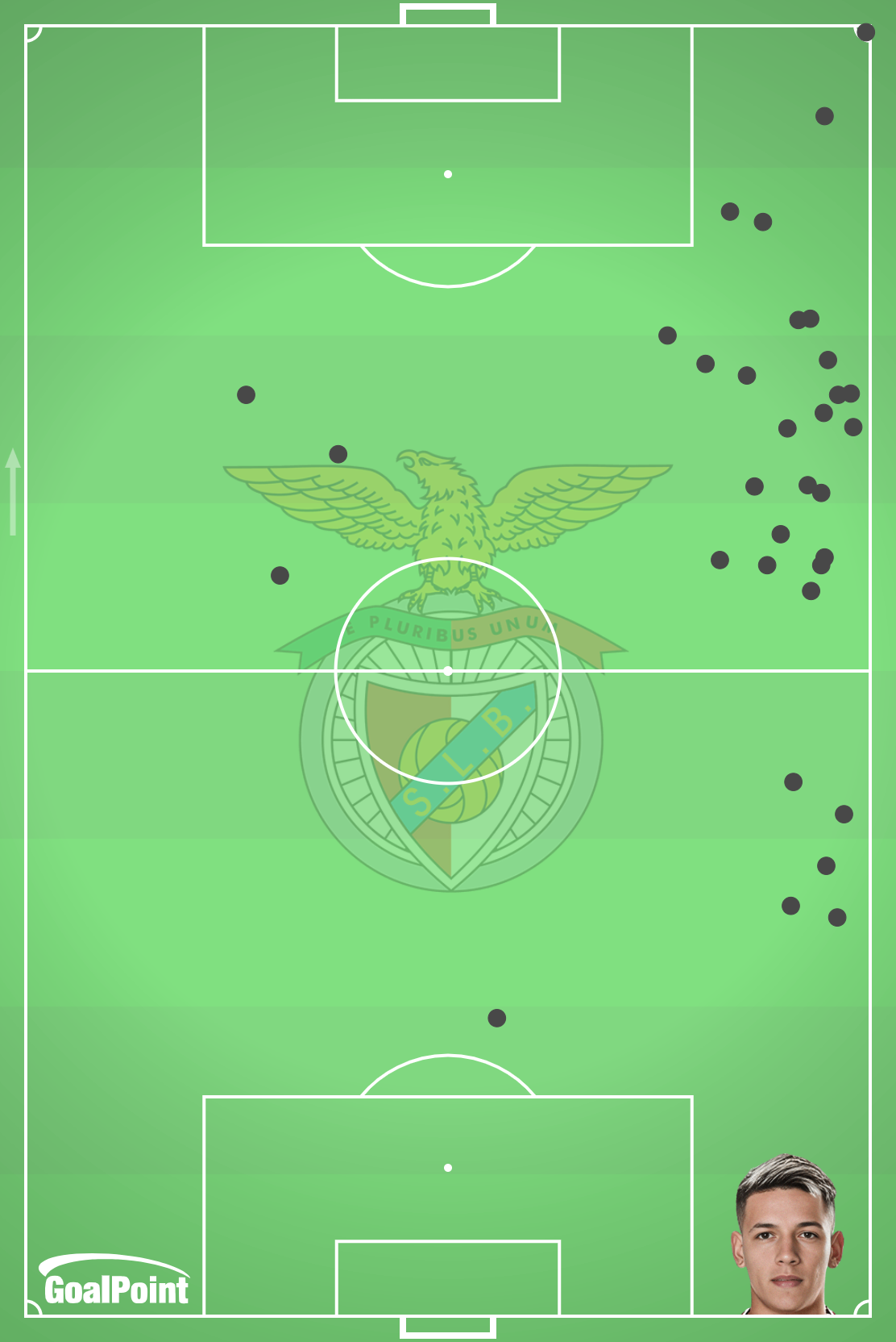 GoalPoint-Gianluca-Prestianni-Benfica-Acções-J5-J17-Primeira-Liga-202425