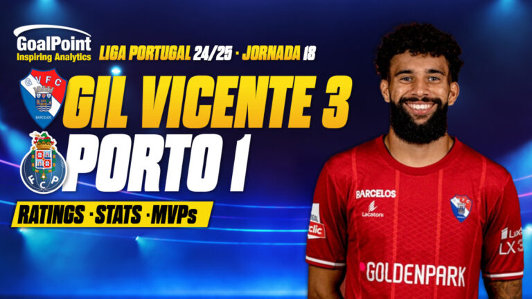 GoalPoint-Gil-Vicente-Porto-Primeira-Liga-202425