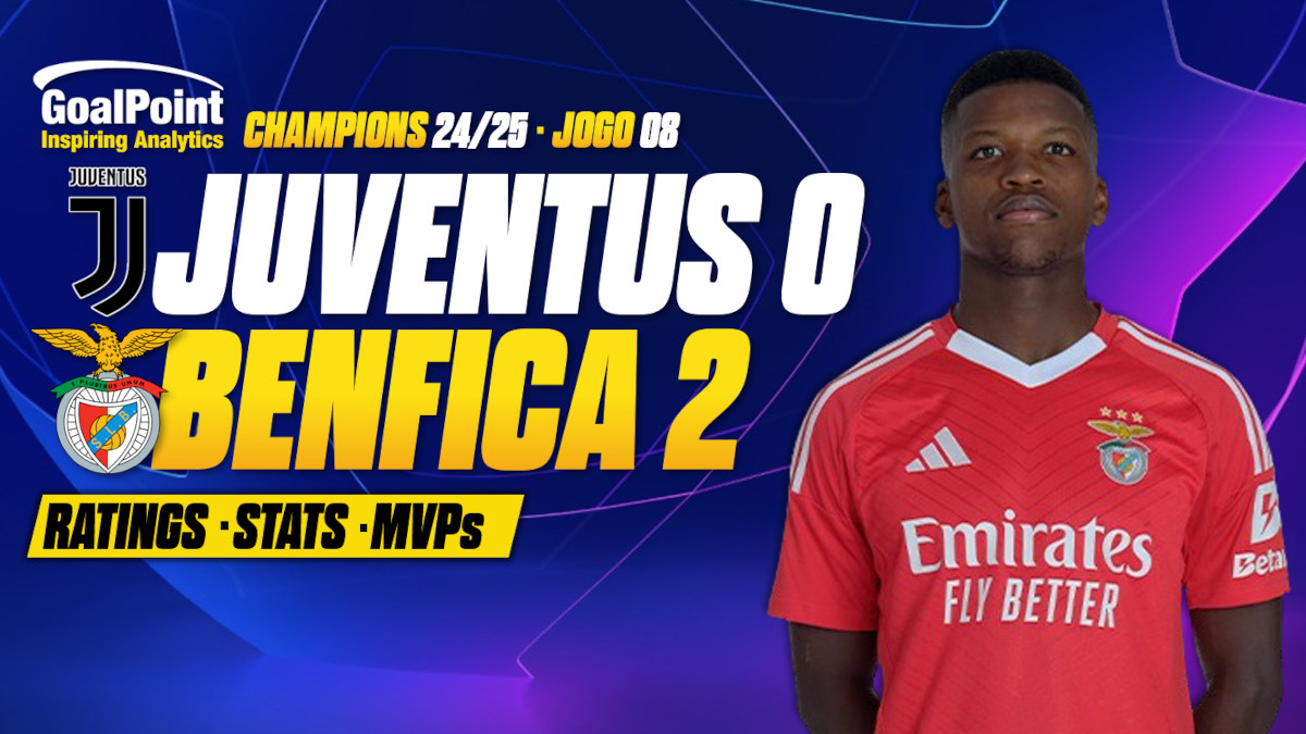 GoalPoint-Juventus-Benfica-UCL-202425