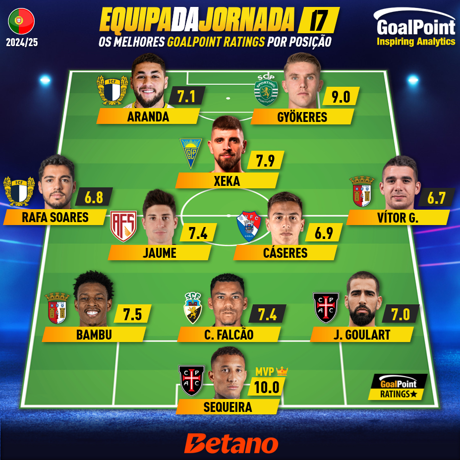 GoalPoint-Onze-Jornada-17-Primeira-Liga-202425-1-infog